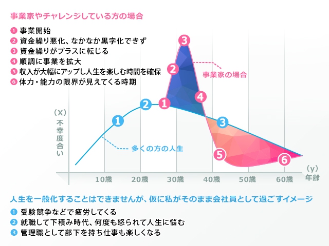 jigyoka-jinsei